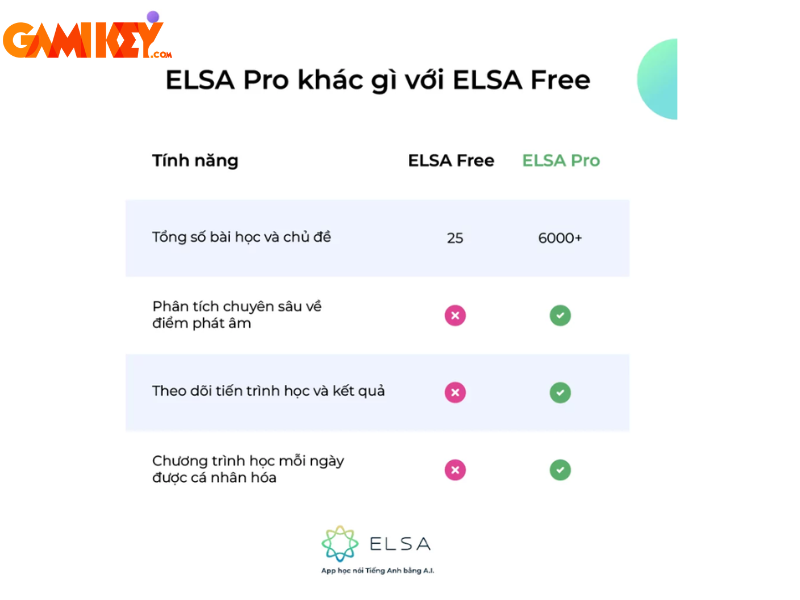 có nên mua elsa speak