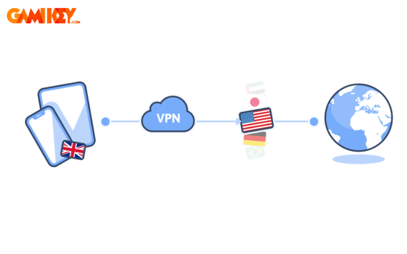 cách đổi vpn