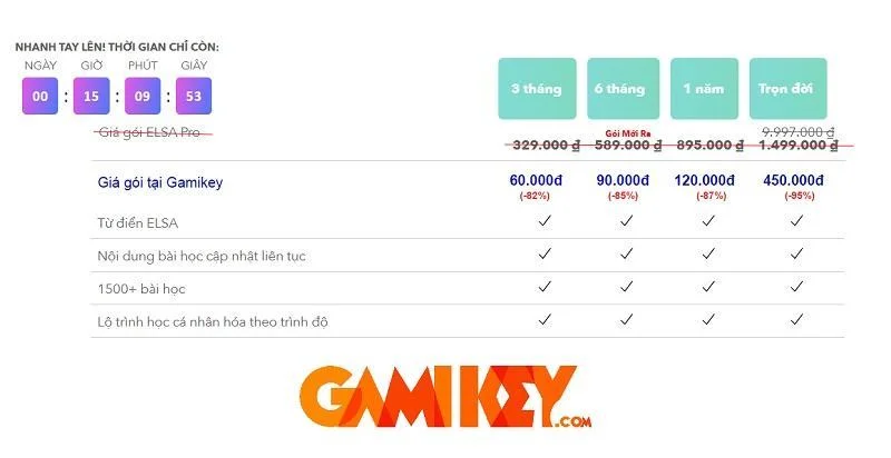 So sánh giá Elsa Speak giá rẻ tại Gamikey với mua trực tiếp